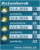 Predpoved pocasia :: www.meteo.sk