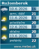 Predpoved pocasia :: www.meteo.sk