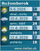 Predpoved pocasia :: www.meteo.sk