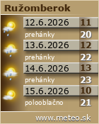 Predpoved pocasia :: www.meteo.sk