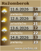 Predpoved pocasia :: www.meteo.sk
