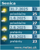 Predpoved pocasia :: www.meteo.sk