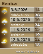 Predpoved pocasia :: www.meteo.sk