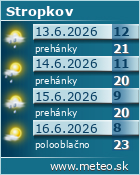 Predpoved pocasia :: www.meteo.sk