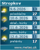 Predpoved pocasia :: www.meteo.sk