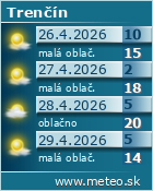 Predpoved pocasia :: www.meteo.sk