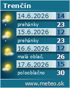 Predpoved pocasia :: www.meteo.sk