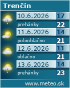 Predpoved pocasia :: www.meteo.sk