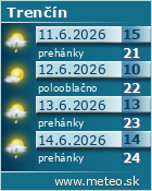 Predpoved pocasia :: www.meteo.sk