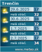 Predpoved pocasia :: www.meteo.sk