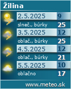 Predpoved pocasia :: www.meteo.sk