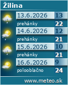 Predpoved pocasia :: www.meteo.sk