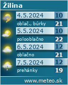 Predpoveď počasia :: www.meteo.sk