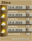 Predpoved pocasia :: www.meteo.sk