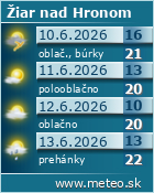 Predpoved pocasia :: www.meteo.sk