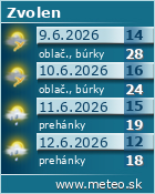 Predpoved pocasia :: www.meteo.sk