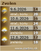Predpoved pocasia :: www.meteo.sk