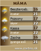 Predpoved pocasia :: www.meteo.sk