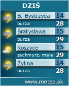 Predpoved pocasia :: www.meteo.sk